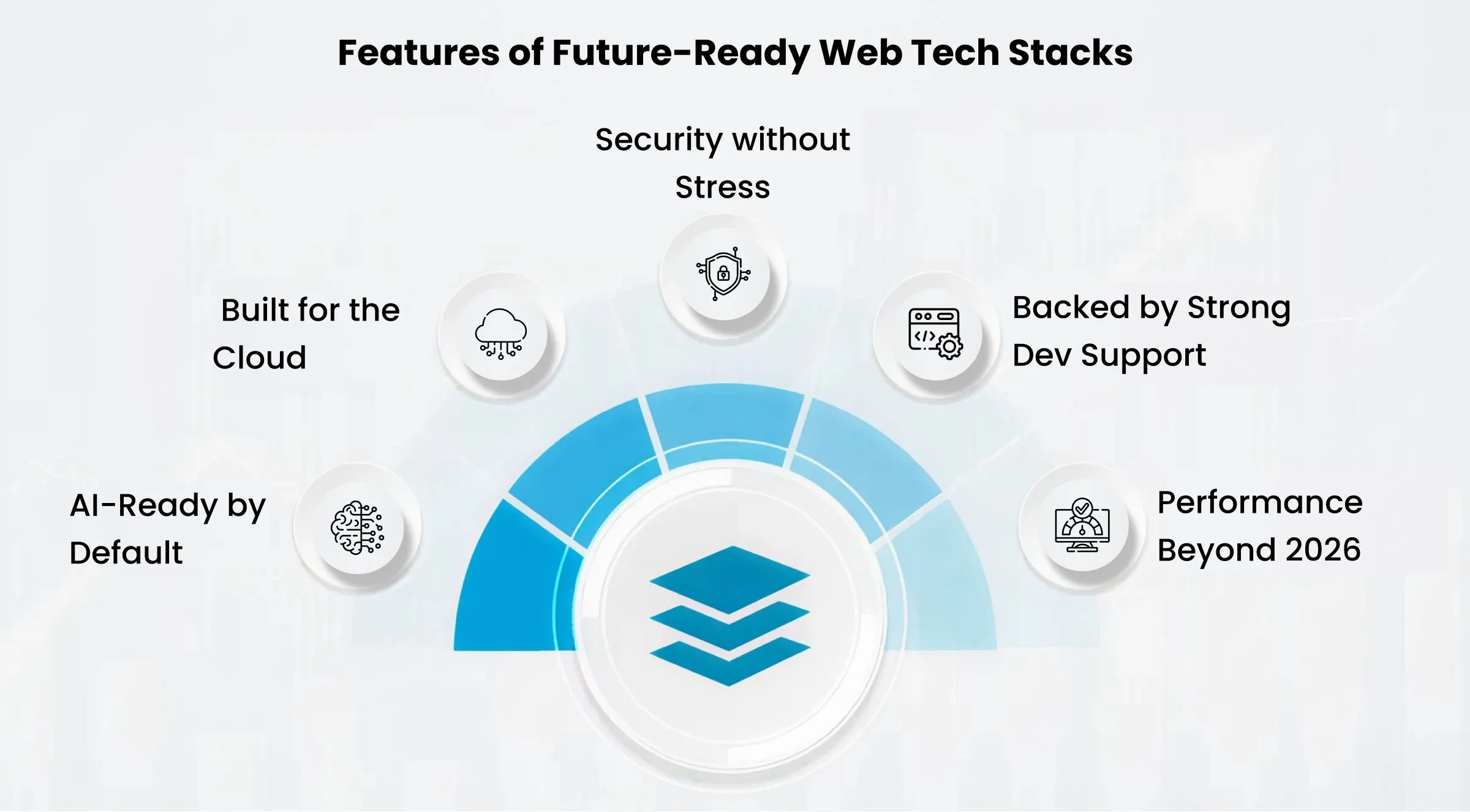 Choosing a tech stack without chasing trends cover